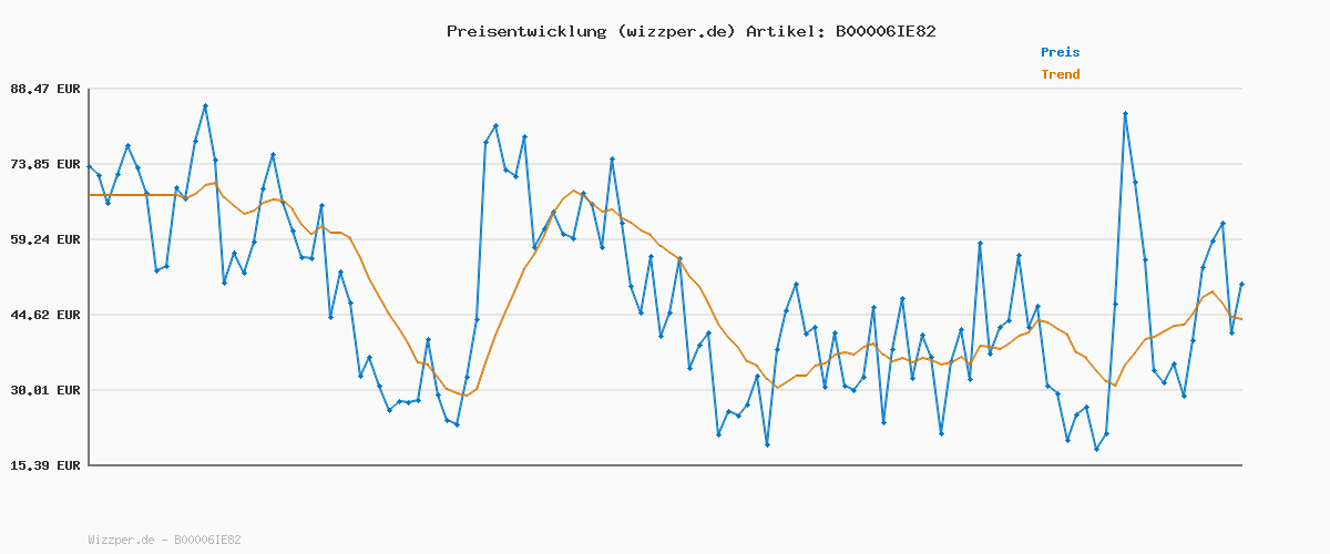 Preisverlauf für BIC Kugelschreiber Set Soft Feel Clic Grip, in Schwarz, Strichstärke 1.0 mm, 12er Pack, Ideal für das Büro, das Home Office oder die Schule