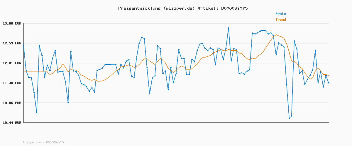 Preisverlauf für Mattel Games Skip-BO, Kartenspiele für die Famile, Perfekt als Kinderspiel, Reisespiel oder Spiel für Erwachsene, Gesellschaftsspiel, für 2-6 Spieler, ab 7 Jahren, 52370