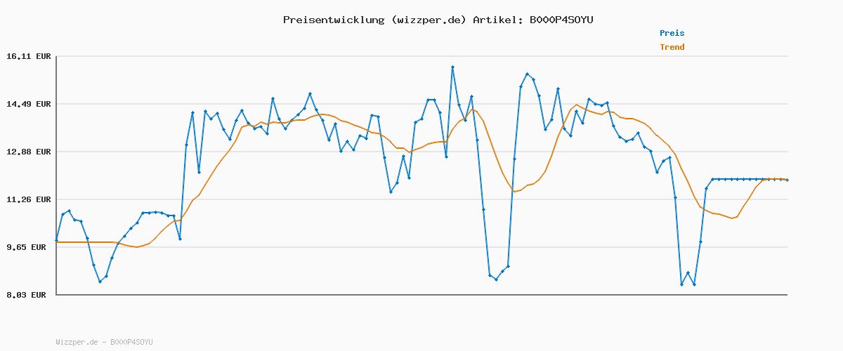 Preisverlauf für LEONARDO HOME Trinkglas Optic, Set mit Innenrelief, Trink-Gläser in konischer Form, 300-ml Füllvolumen, 6-teilig, 012684, Klar, 6 Stück (1er Pack), 6