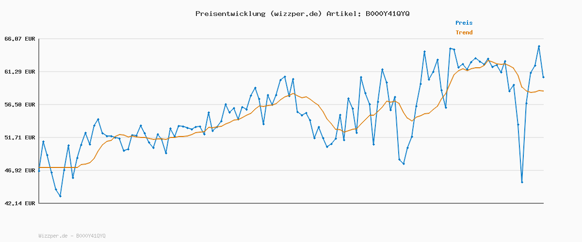 Preisverlauf für Wrangler Herren Texas Straight Jeans, Stonewash, 34W / 32L EU