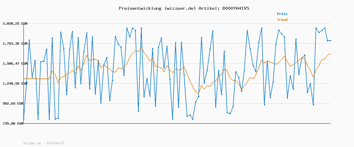 Preisverlauf für Villeroy und Boch Design Naif Suppentasse, 450 ml, Höhe: 5,5 cm, Premium Porzellan, Bunt