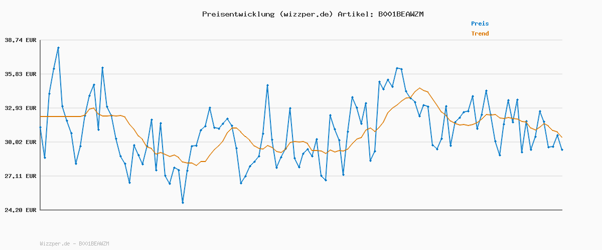 Preisverlauf für Calvin Klein Herren Boxershorts Low Rise TRUNK, 3er Pack U2664G, Ohne Eingriff, Mehrfarbig ( Schwarz (001 Black) ) - Large