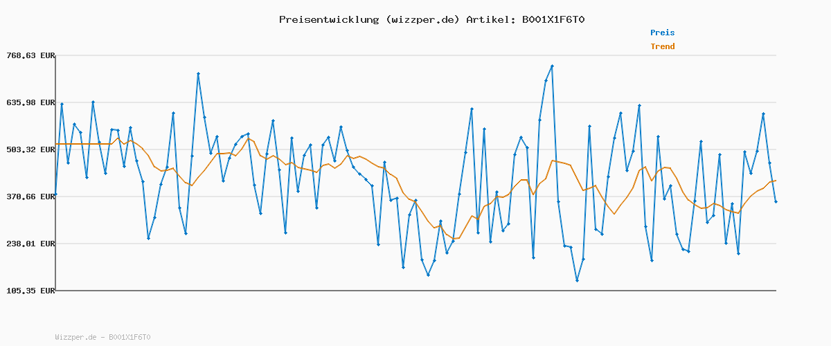 Preisverlauf für KIEHL'S Ultra Facial Cream, leichte Gesichtscreme mit Squalan und Glykoprotein für einen vitalen Teint, 72 h Feuchtigkeitspflege, Tagescreme für trockene und empfindliche Haut