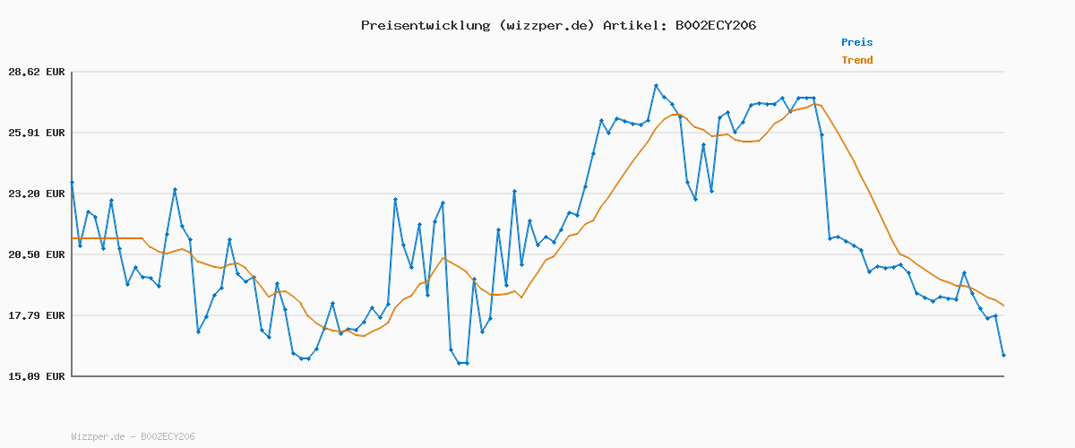 Preisverlauf für Bodum Bodumtravel Mug Thermobecher aus Edelstahl (Doppelwandig, Spülmaschinengeeignet, 0,35 liters) Schwarz 11068-01