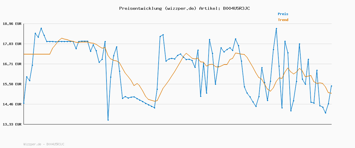 Preisverlauf für Clementoni Galileo Kids Das große Wissens-Quiz - Lehrreiches Kartenspiel Frage-Antwort-Spiel ab 7 Jahren - Allgemeinwissen & Spaß für die ganze Familie 69159