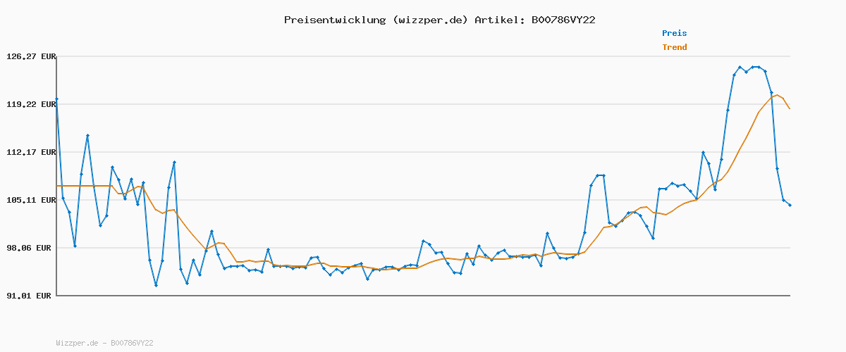 Preisverlauf für Armani Exchange Watch For Men, Quartz Three hand date Movement and 46mm Case Size with Leather strap