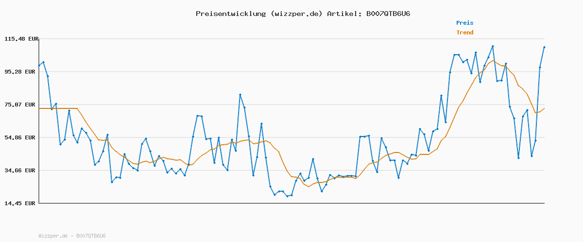 Preisverlauf für Melissa & Doug - Wiederverwendbares Stickerbuch Lebensräume, Mit 5 Motivseiten und 150 Stickern, Für Kinder ab 3 Jahren