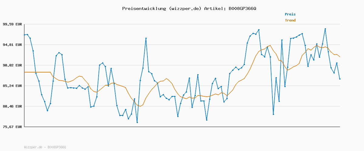 Preisverlauf für Ecco Terracruiseltm, Herren Sneaker, Schwarz (Black/Black 51052), 43 EU (9.5 UK)