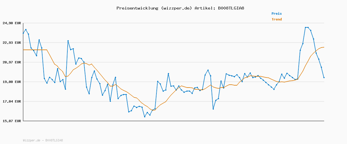 Preisverlauf für Emsa Travel Mug Classic Thermobecher, 360 ml, Isolierbecher hält 4h heiß, 8h kalt, 100 Prozent dicht, auslaufsicher, Quick-Press-Verschluss, 360 Grad-Trinköffnung, Kaffeebecher to go, Schwarz, 513361