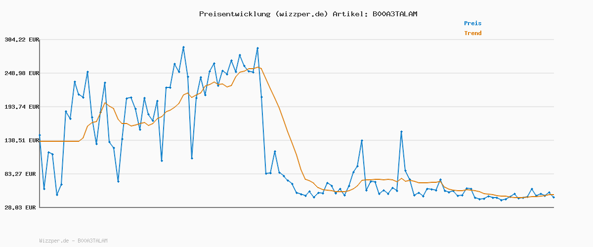 Preisverlauf für MUGLER Angel Eau de Parfum für Damen, Damen-Parfum, Amberartiger Gourmand-Duft, Faszinierendes Duftspray, Nachfüllbar, 25 ml
