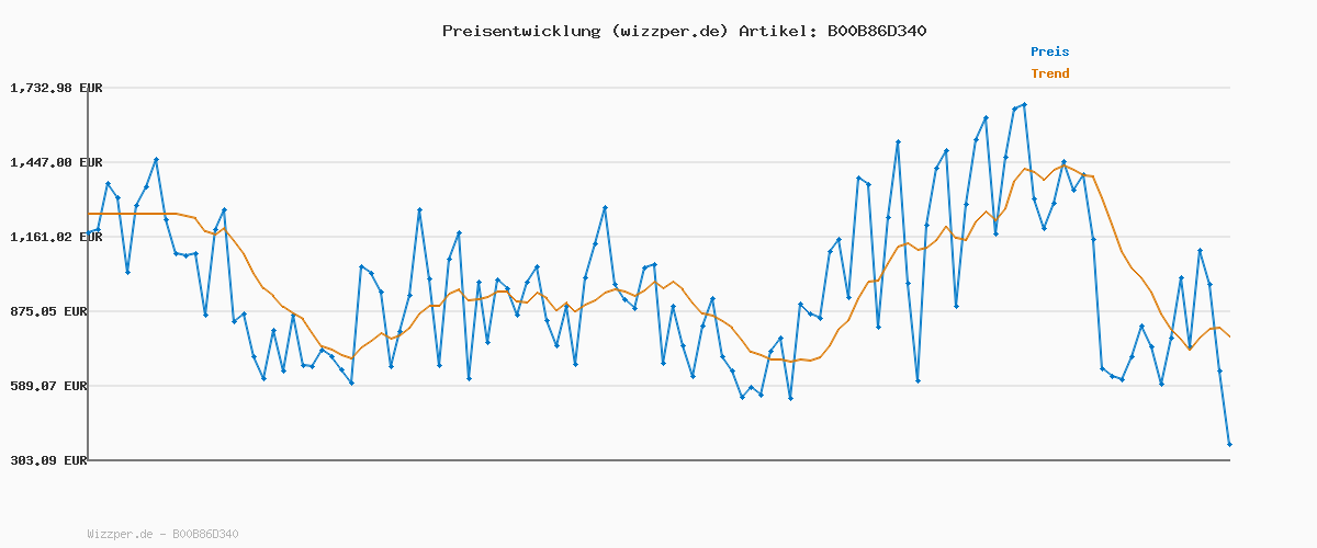 Preisverlauf für Moisture Surge™ Face Spray Thirsty Skin Relief | Erfrischendes Feuchtigkeits-Gesichtsspray für sehr trockene bis ölige Mischhaut | Spendet Feuchtigkeit, 125 ml