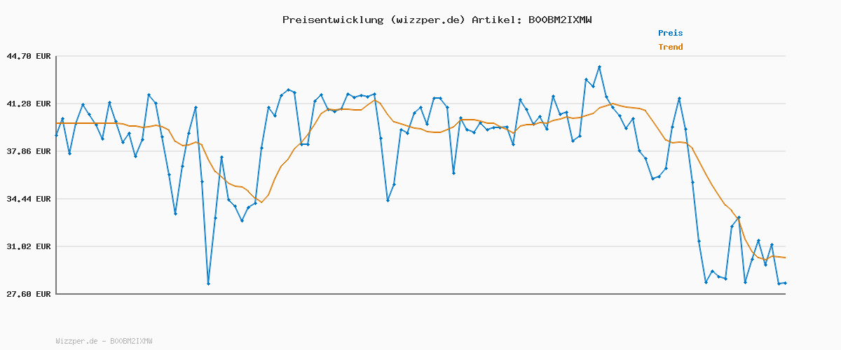 Preisverlauf für Triumph Damen Amourette Spotlight WHP X, Schwarz, 85A