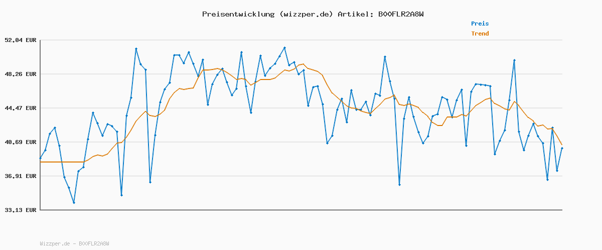 Preisverlauf für hummel Slimmer Stadil Low, Dress Blues/White KH, 46