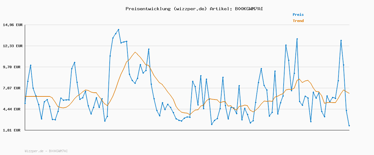 Preisverlauf für TOM TAILOR Herren T-Shirt mit V-Ausschnitt im Doppelpack, 29999 - Black, XXL