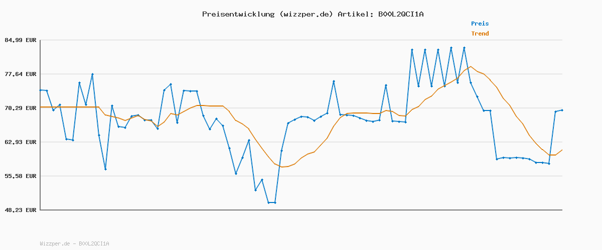 Preisverlauf für Hallingers Genuss Manufaktur Gewürze Geschenkset – 24 Premium Gewürze aus aller Welt, im Glas & edle Geschenkbox, Gewürze Set "Deluxe Selektion 24", Geschenkidee für Männer & für Frauen, Weihnachten