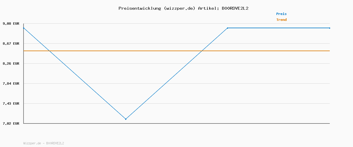 Preisverlauf für rabbitgoo Fensterfolie Blickdicht Sichtschutzfolie Fenster Selbsthaftend, Milchglasfolie Statisch Haftend 44,5 x 200 cm ohne Klebstoff Folie Sichtschutz Anti UV für Zuhause Büro Matt