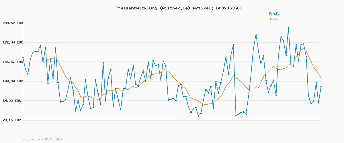 Preisverlauf für ECCO Herren Biom Fjuel M Sneaker,Black,40