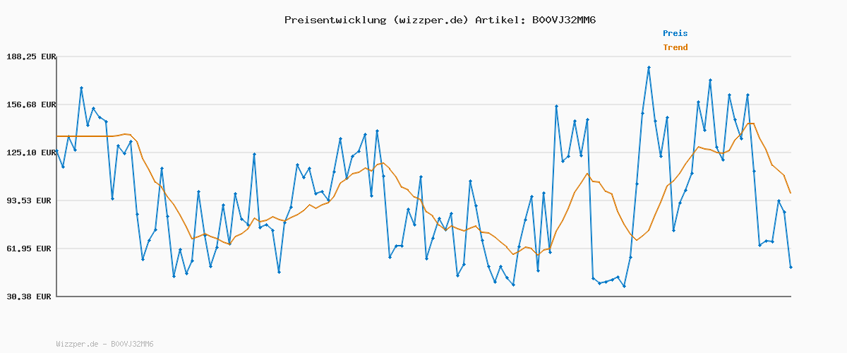 Preisverlauf für ECCO Herren Biom Fjuel M Sneaker,Black,42