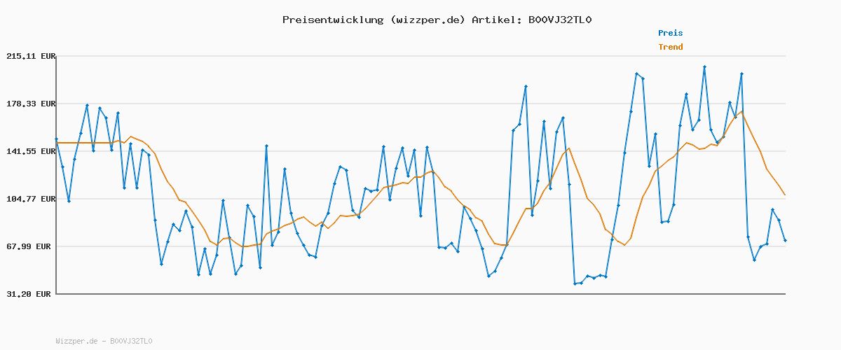 Preisverlauf für ECCO Herren Biom Fjuel M Sneaker,Black,45