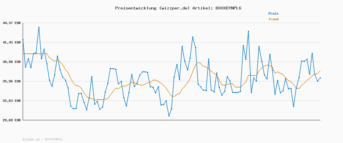 Preisverlauf für Tommy Hilfiger Damen Gürtel New Danny Belt Ledergürtel, Schwarz (Masters Black), 90 cm