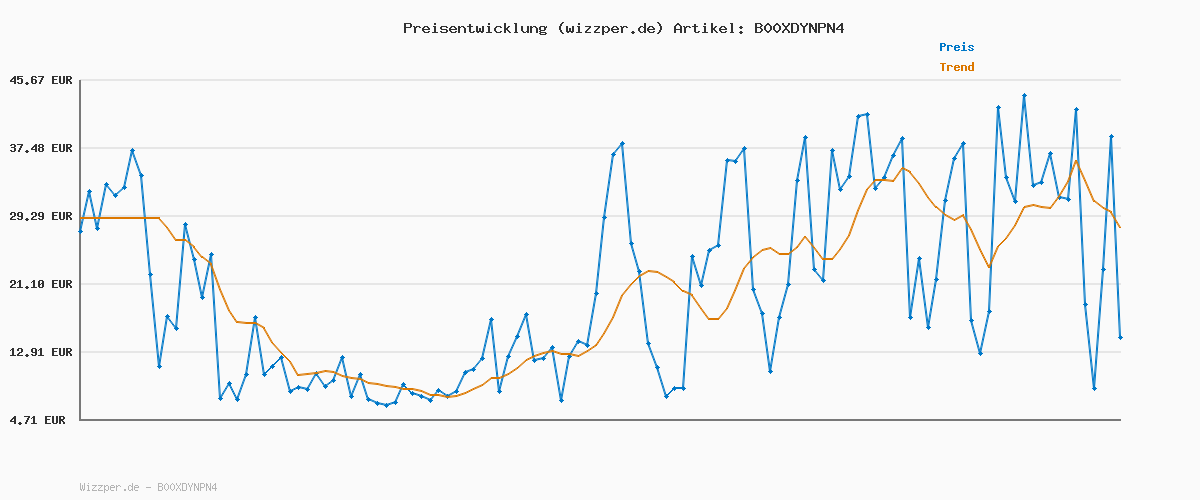 Preisverlauf für Tommy Hilfiger Damen Gürtel New Danny Belt Ledergürtel, Schwarz (Masters Black), 85 cm