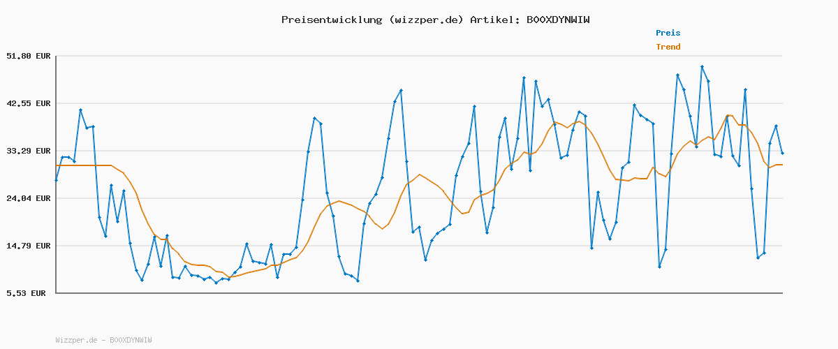 Preisverlauf für Tommy Hilfiger Damen Gürtel New Danny Belt Ledergürtel, Schwarz (Masters Black), 95 cm