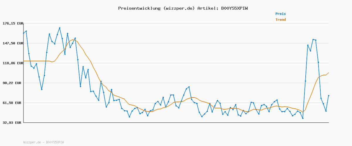 Preisverlauf für Wella Professionals Illumina Color – Permanente, vegane Premium-Haarfarbe - natürliche Farbergebnisse & bis zu 100% Grauabdeckung – 6/16 Dunkelblond Asch-Violett - 60 ml