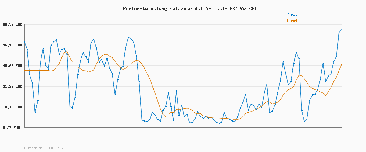 Preisverlauf für HUDORA Rollschuh My First Quad in versch. Größen & Farben - hochwertige Rollschuhe für Kinder bis 20kg - Kinder Rollschuhe größenverstellbar - sichere Einsteiger-Rollerskates mit großen Rollen