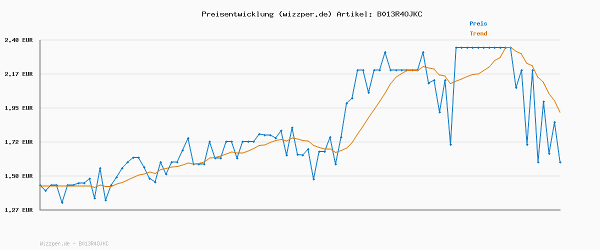 Preisverlauf für Meßmer Earl Grey | Feiner Schwarztee mit Bergamotte-Aroma | 25 Teebeutel | Harmonisch abgestimmt