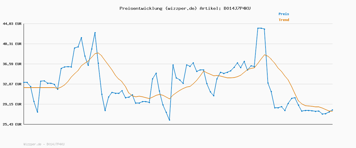 Preisverlauf für Tristar Raclette für bis zu 6 Personen mit 6 Pfännchen und Crêpe-und Grill-Bereich/Durchmesser 29 cm, 800 W, schwarz, RA-2998