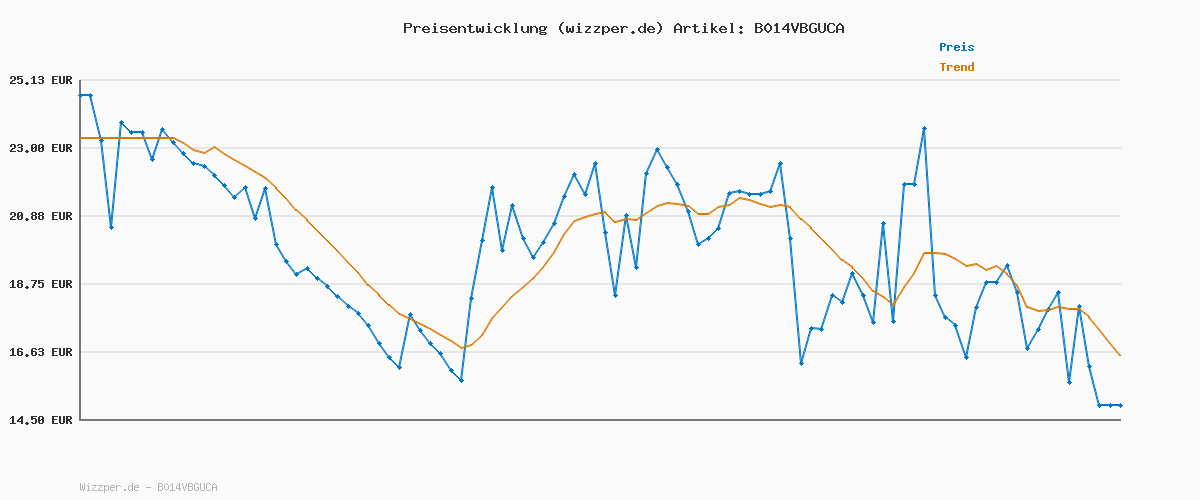 Preisverlauf für Amazon Essentials 4-teiliges Packwürfel-Reisezubehörset, Gepäckorganizer mit Doppelreißverschluss, Netzoberseite, 100% Polyester, klein/mittel/groß/schmal, schwarz (früher Amazon Basics)