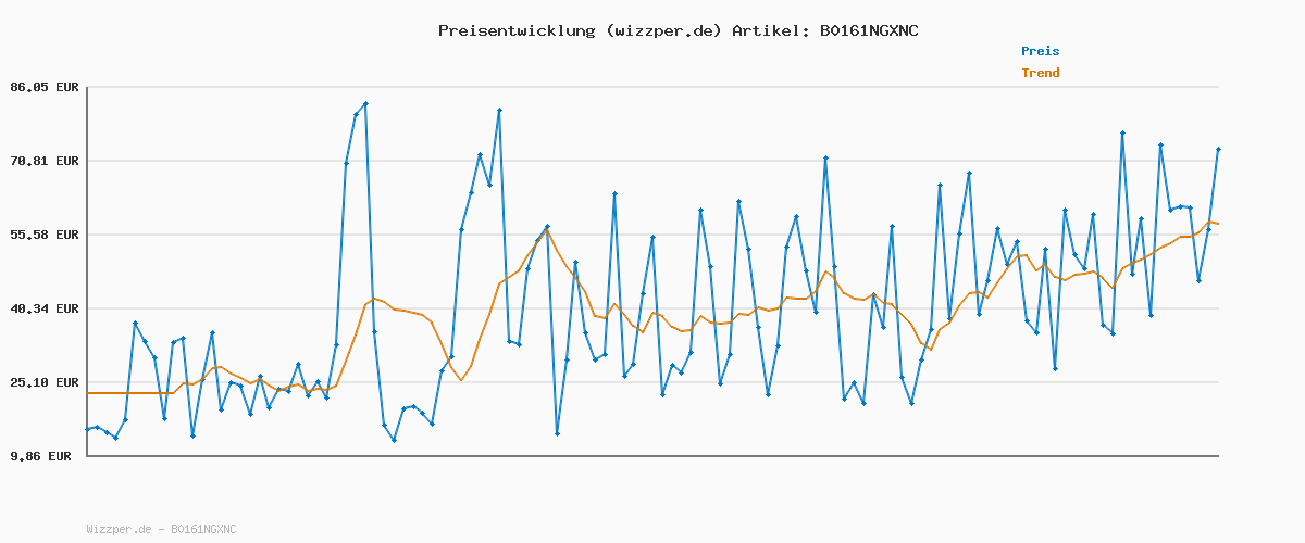 Preisverlauf für Die Sims 4 Wellness-Tag (GP2) Gameplay-PackPCWin-DLC |PC Download Origin Code |Deutsch