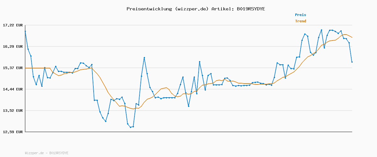 Preisverlauf für STABILO - Premium-Filzstift - Pen 68-18er Pack