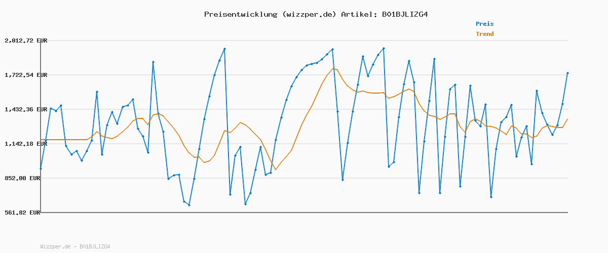 Preisverlauf für My Floorball Trainingshilfe zum Sticken – My Floorball Skiller - stickhandling Trainer, Ball Control