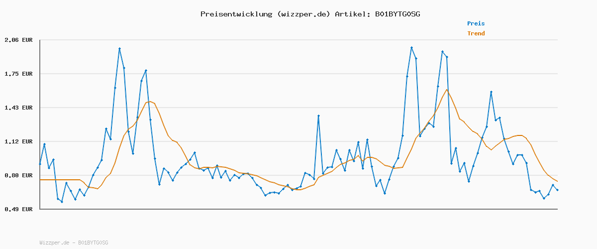 Preisverlauf für Jacobson Jersey Spannbettlaken Spannbetttuch Baumwolle Bettlaken (180x200-200x200 cm, Anthrazit)