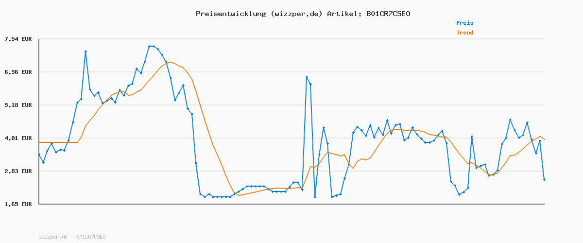 Preisverlauf für BAMBOO TREE - Reisnudeln 3 Mm. - 1 X 400 GR