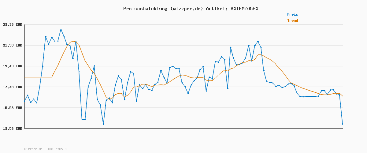 Preisverlauf für Tefal Ingenio K20722 Eisportionierer | Ideal zum einfachen Portionieren von Eiscreme | Kunststoff | Schwarz/Rot | Öse zum Aufhängen | Spülmaschinenfest, 25.5 x 4.7 x 5.5 cm