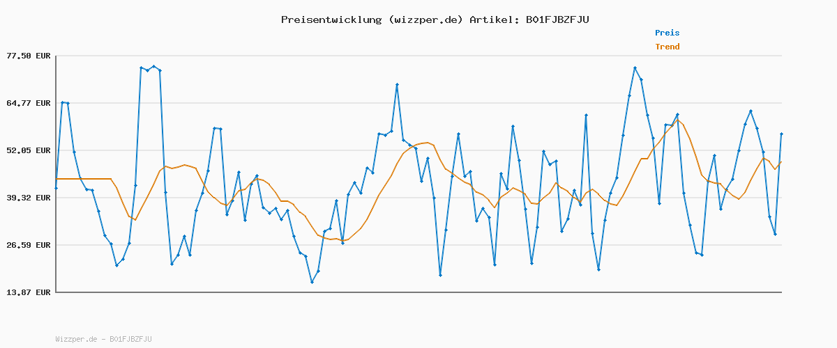 Preisverlauf für moses. Kneipenquiz – Das Original, Pub Quiz Spiel, Kooperatives Gesellschaftsspiel für Erwachsene in 3 Schwierigkeitsstufen, Allgemeinwissens ab 16 Jahren mit 750 kniffligen Fragen