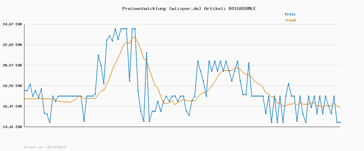 Preisverlauf für VIMODA Teppich Prime Shaggy Hochflor Langflor Einfarbig Modern Türkis für Wohnzimmer, Schlafzimmer, küche, Maße:Ø 80 cm Rund