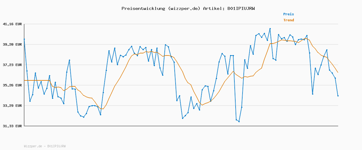 Preisverlauf für CMP Jungen Hose Ski Skihose,Ferrari,128