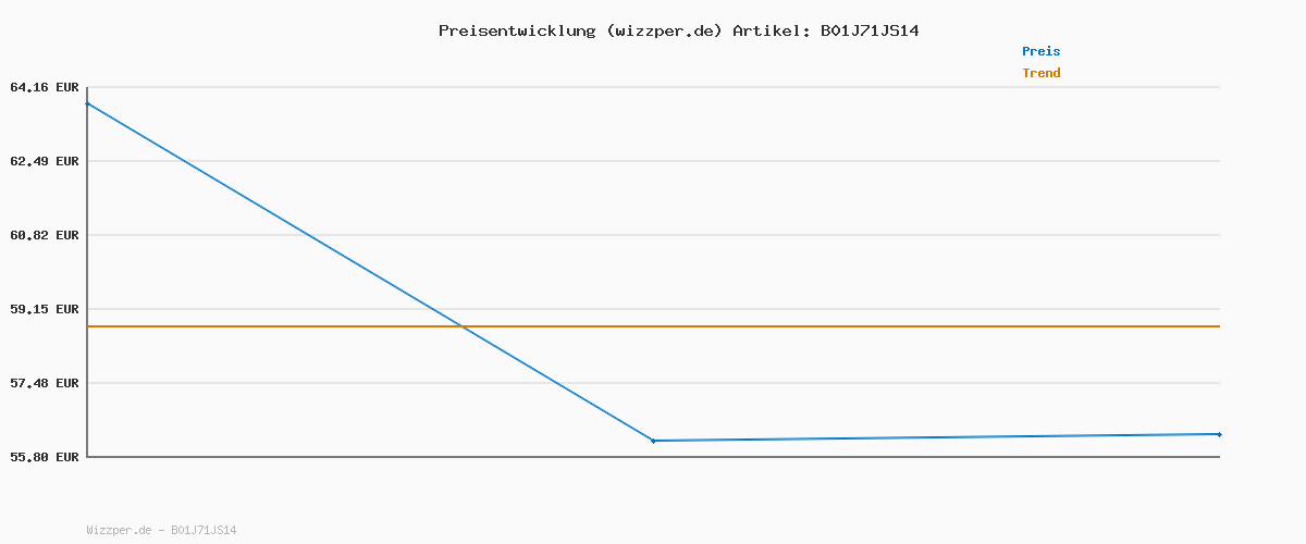 Preisverlauf für SONGMICS Schmuckschrank, Spiegelschrank, Hängeschrank, abschließbarer Wandschrank, platzsparender Schmuckorganizer, Weihnachten, Weiß-Schwarz JBC51W