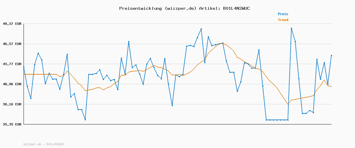 Preisverlauf für Skechers Herren Track Bucolo Sneakers, Black Leather Mesh Trim, 44 EU