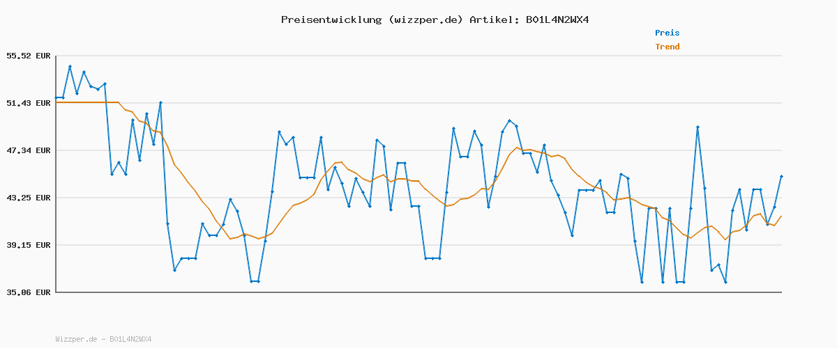 Preisverlauf für Skechers Track 52630-BBK; Men's Sneakers; 52630-BBK_42,5; Black; 42,5 EU (8 UK)