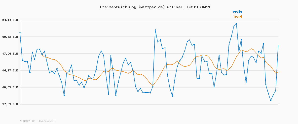 Preisverlauf für Skechers Damen Graceful Get Connected Sneakers, Black Mesh White Trim, 36.5 EU