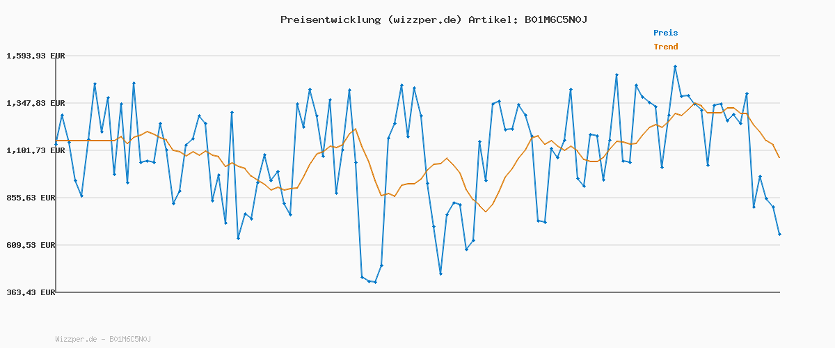 Preisverlauf für Carter's Simple Joys Nachthemd, für Babys, Mädchen, Baumwolle, 3 Stück ,Pink/Mint/White ,US NB (EU 56-62)