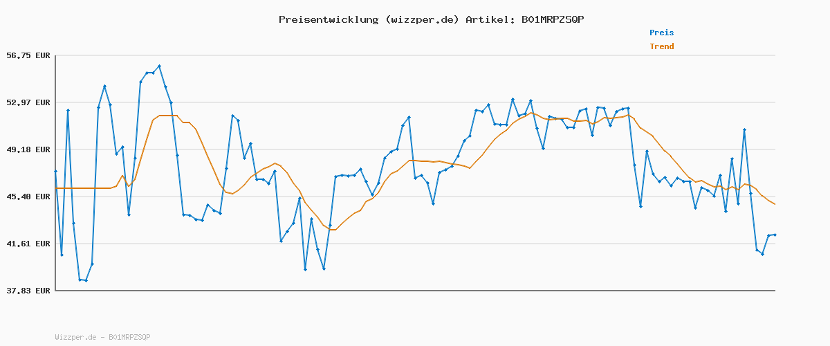 Preisverlauf für Tommy Hilfiger Herren Vulcanized Sneaker Schuhe, Schwarz (Black), 44
