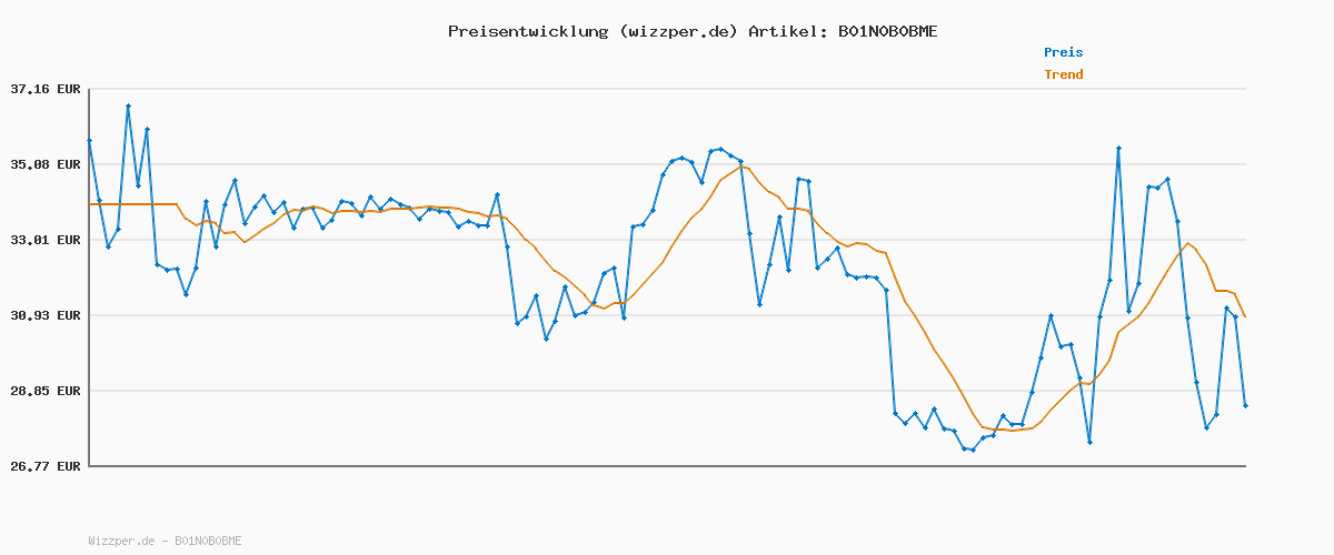 Preisverlauf für ONLY Female Hose ONLPOPTRASH Normal geschnitten Hose