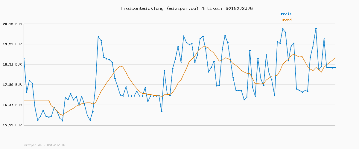 Preisverlauf für ABUS Spezialschloss Combiflex 2502/85 - Geeignet als Gepäcksicherung, Skischloss, Helmsicherung - 85 cm Stahlkabel - mit Zahlencode - Schwarz