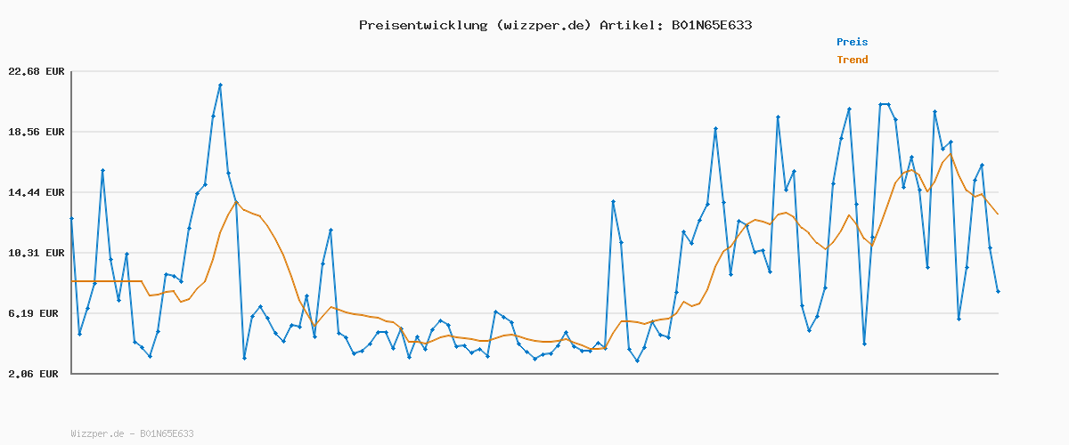 Preisverlauf für Vans Unisex Kinder Ward Sneaker, Suede Canvas Black White, 37 EU