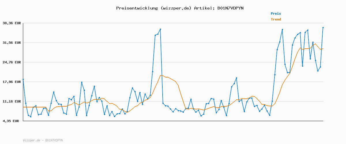 Preisverlauf für Geox Herren U Symbol Oxfords, Schwarz, 40 EU